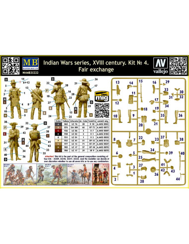 Indian Wars Serie, XVIII Century...