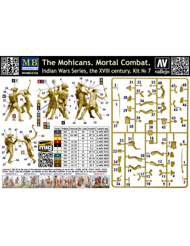 Indian Wars Serie, XVIII Century...